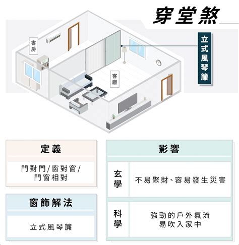 穿堂煞定義|最常見又最難解的穿堂煞，用這招避免！